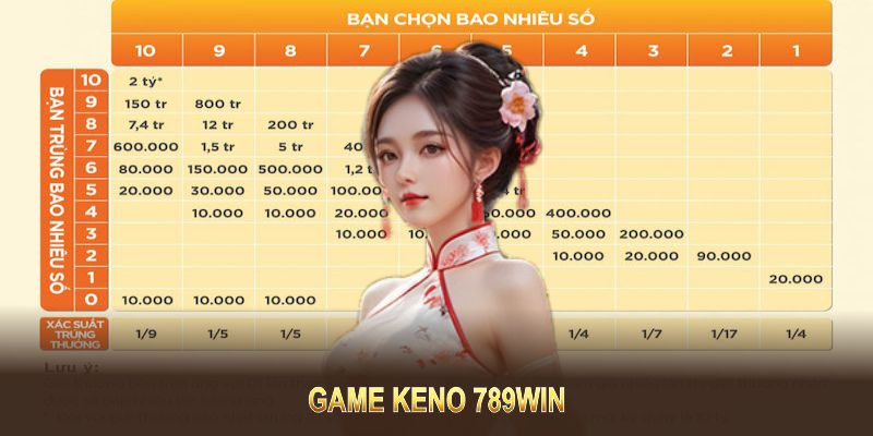 game-keno-789win